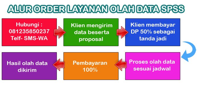 Jasa Olah Data SPSS di Lebak Murah dan Cepat Satu Hari Selesai