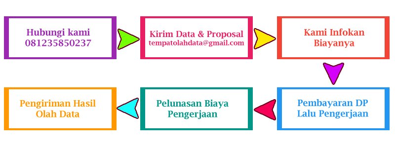 Tempat Analisis Data SPSS di Padang