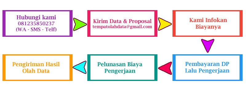 Tempat Analisis Data SPSS di Bogor