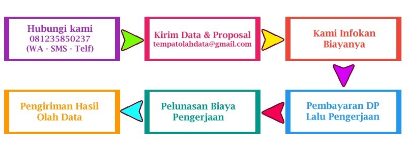 Tempat Analisis Data SPSS di Tegal